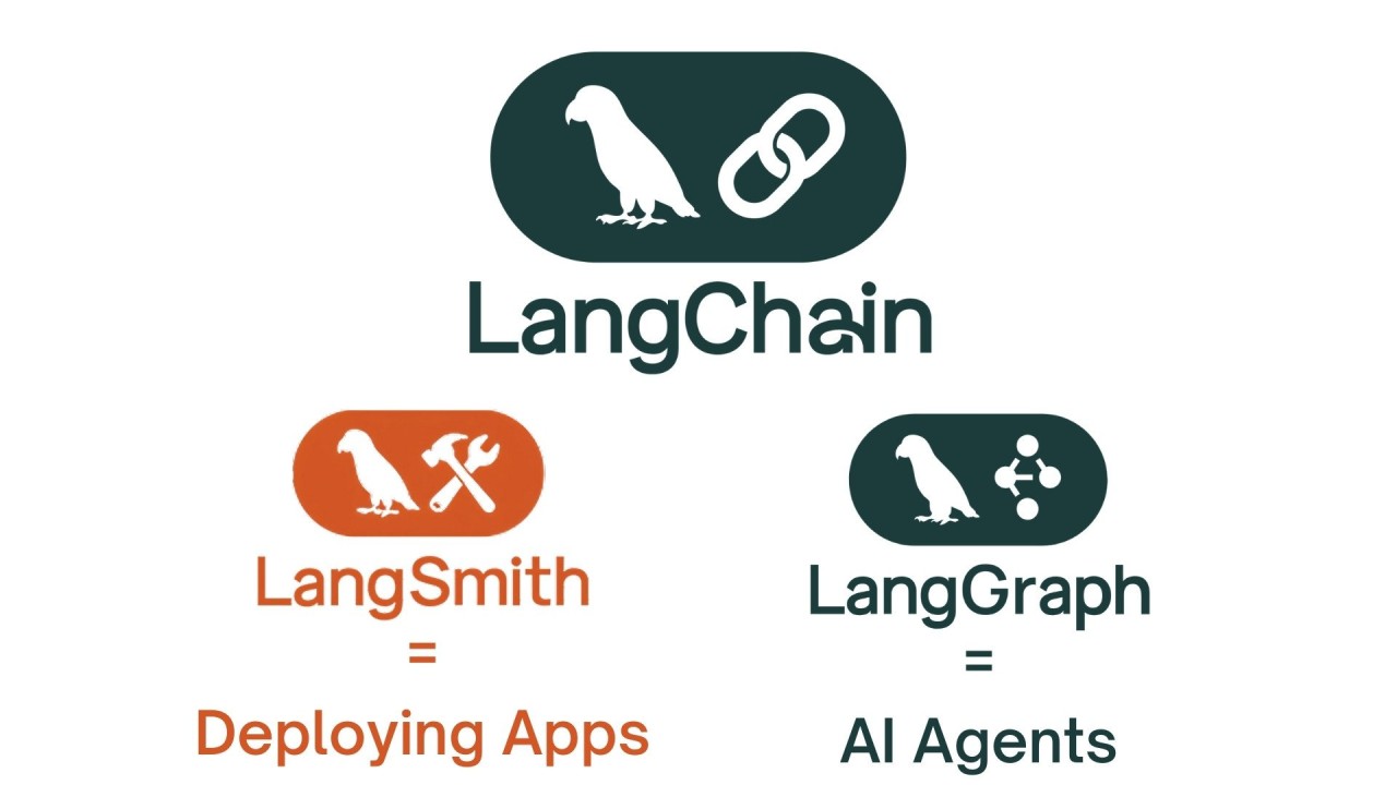 Everything You Need to Know About LangChain LangGraph and LangSmith