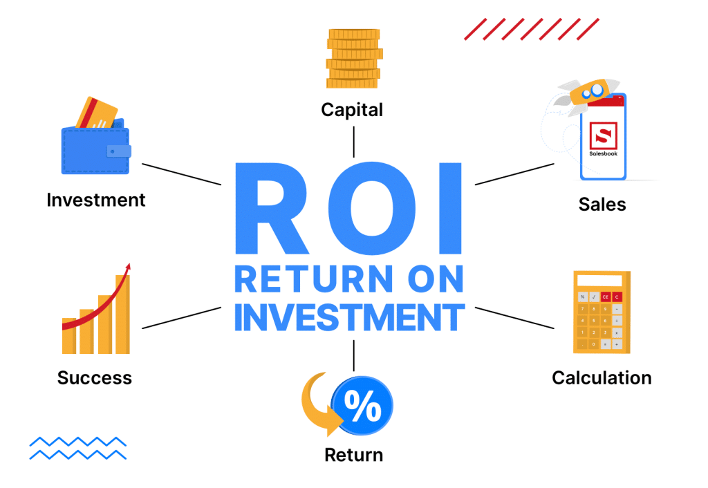 How to Calculate Real ROI From Your AI Investment